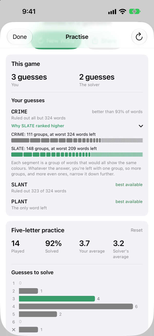 A practice review. CRIME was better than 93% of words; opened below it, Why SLATE ranked higher compares CRIME's 111 groups, at worst 324 words left, with SLATE's 148 groups, at worst 209.